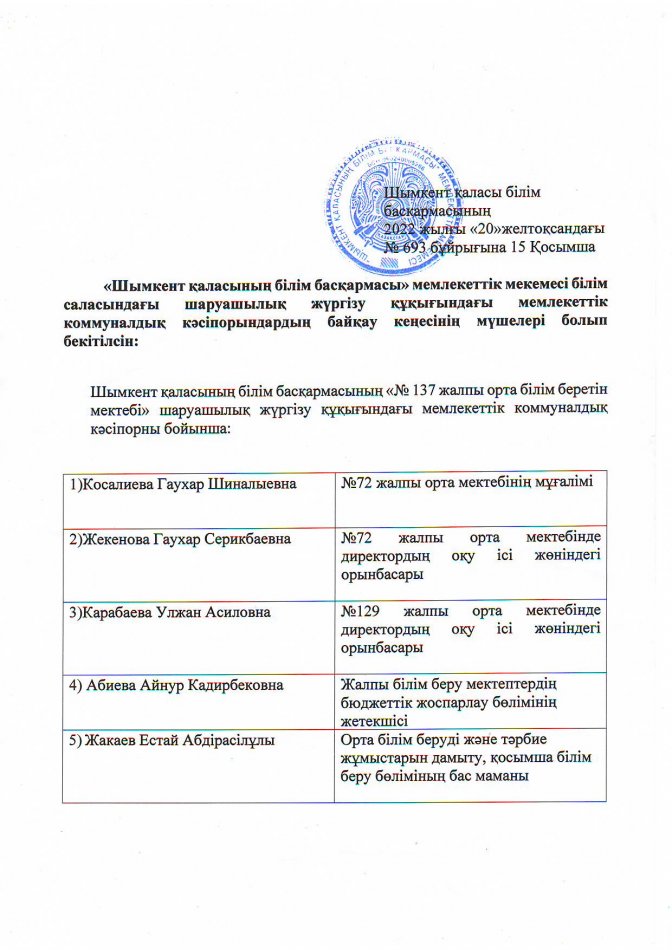Байқау кеңесінің құрамы туралы ақпарат